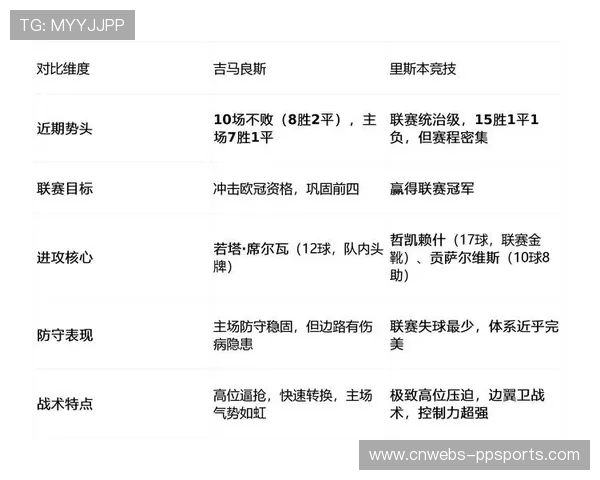 纽卡斯尔联吉马良斯伤缺，中场组织力影响反击效率